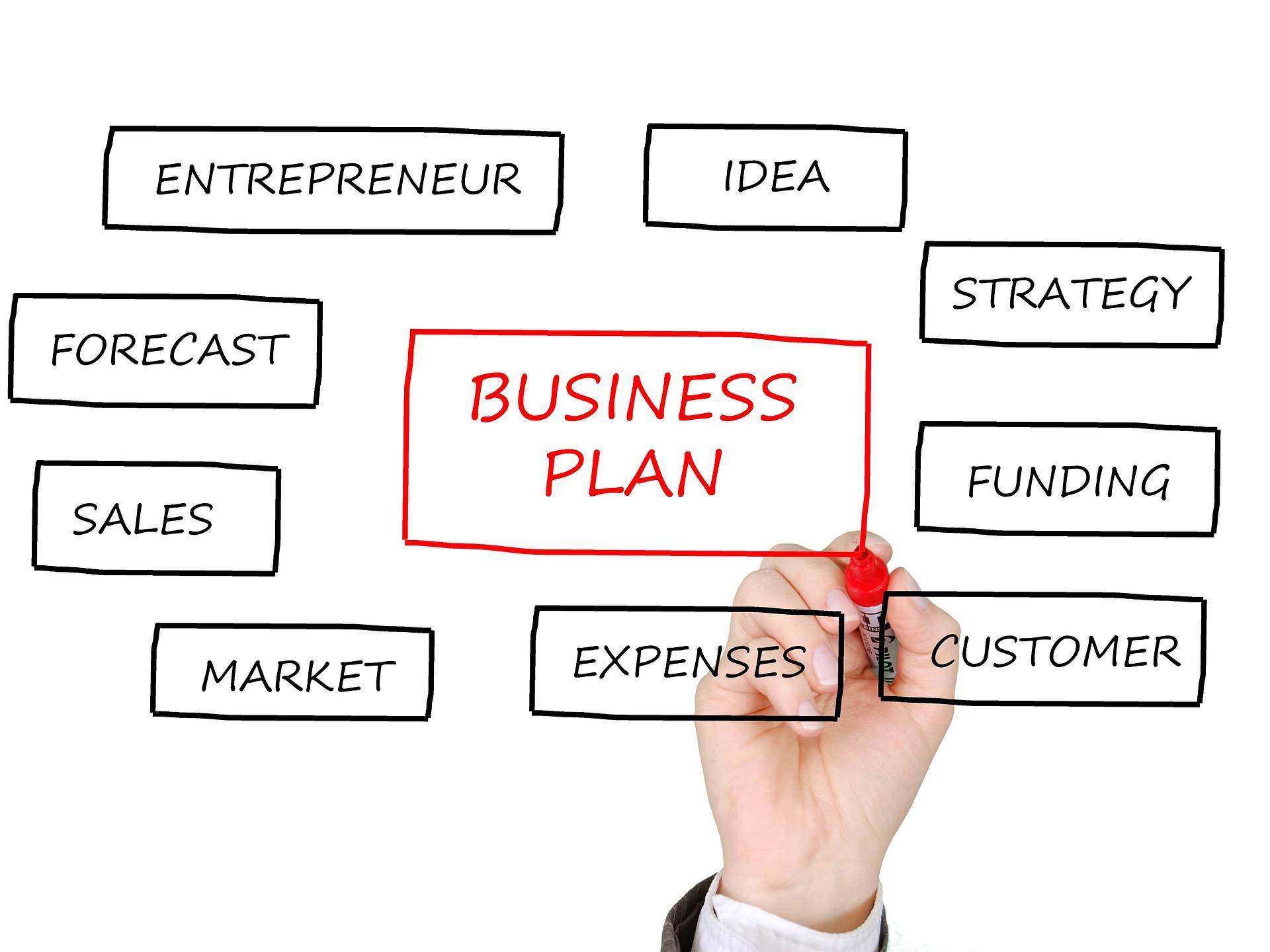 1920x1440 What is a Business Plan?