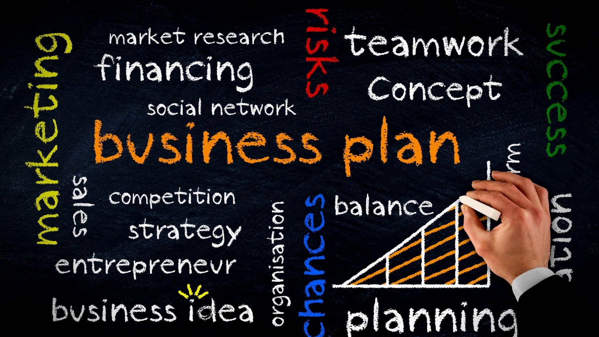Vibrant Your Business Plan Is A Brainly Picture Concept Vibrant Your Business Plan Is A Brainly Picture Concept