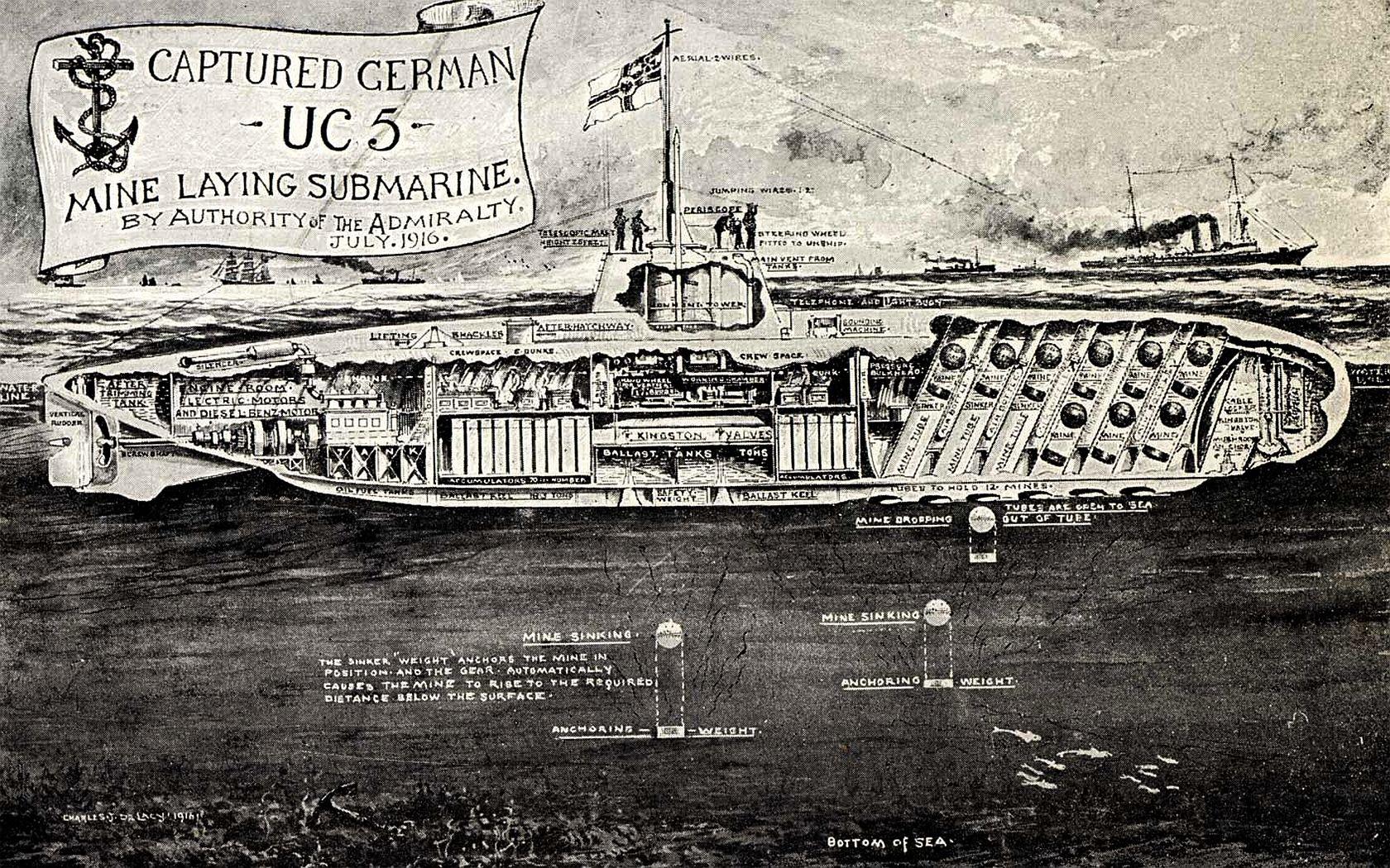 1680x1050 Submarine. I n f o r m a t i o n 2 S h a r e