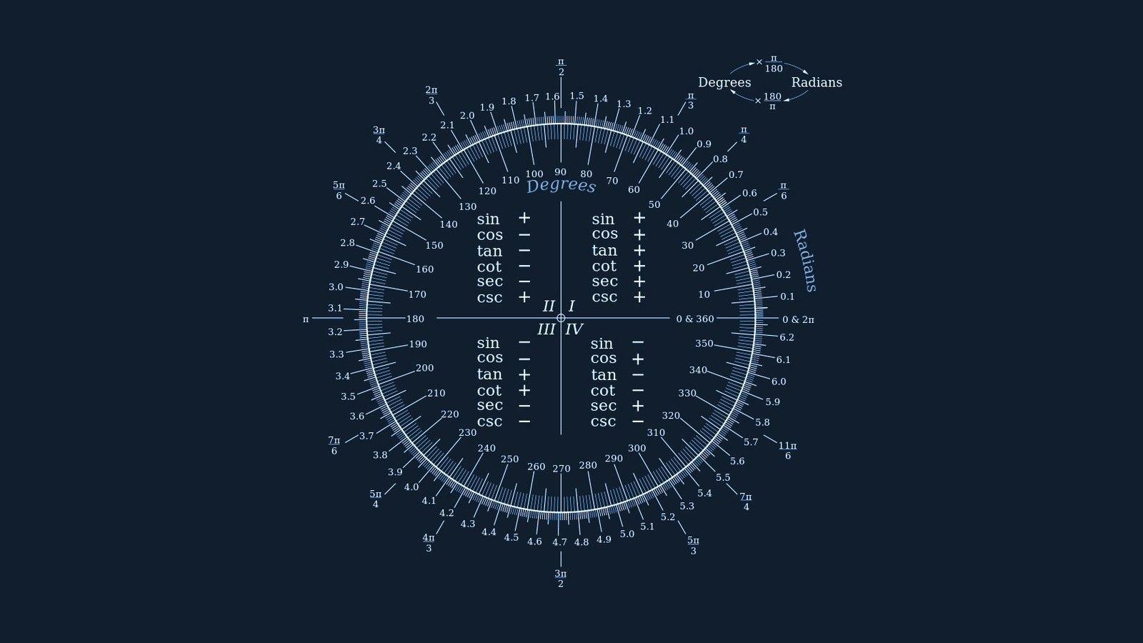 1600x900 blueprints mathematics trigonometry 1600x900 wallpaper Art HD
