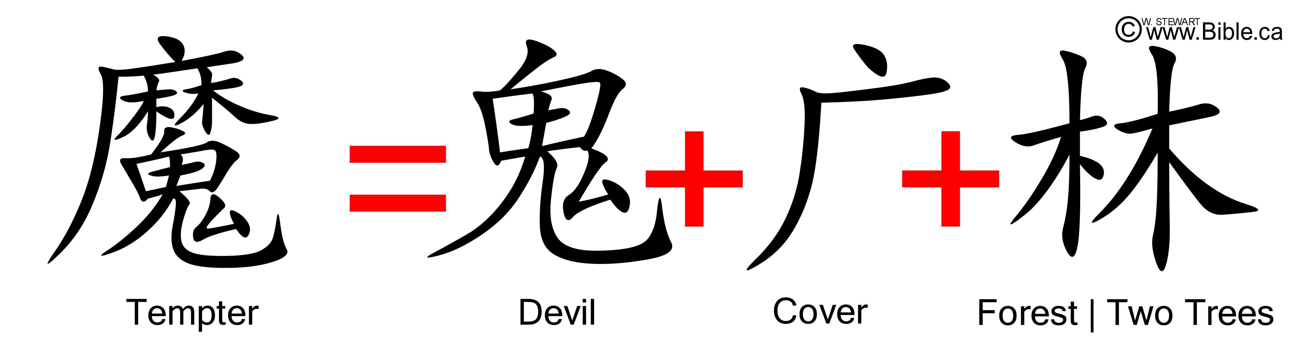 4508x1200 Free photo: Chinese for Forest, Tree, Writing Download