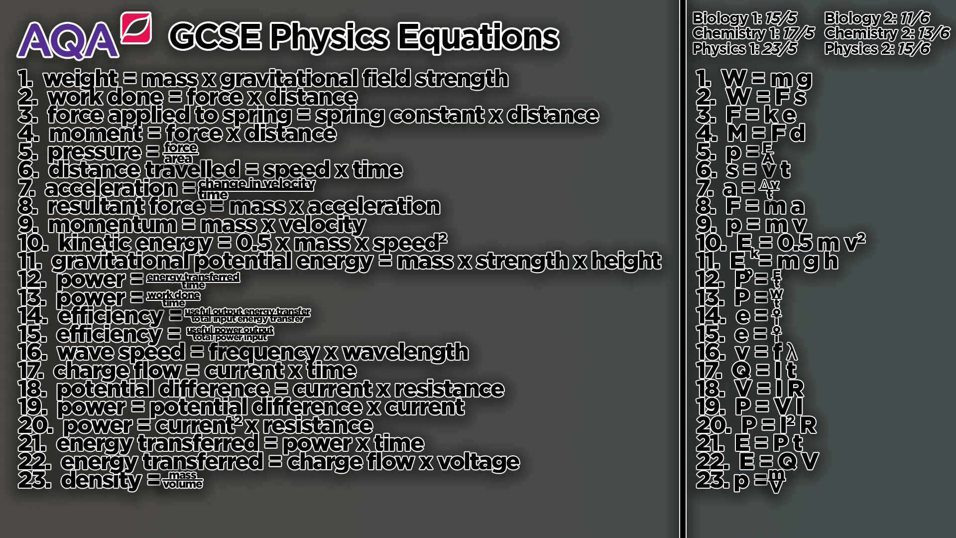 1920x1080 AQA Physics Equations Desktop Wallpaper .