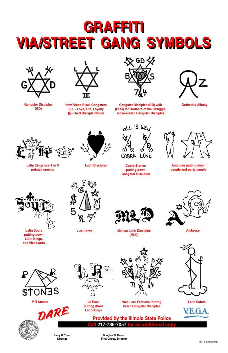 735x1137 gang signs and what they mean Search Results Yahoo Image Search Results. Gang signs, Gang symbols, Gangster disciples