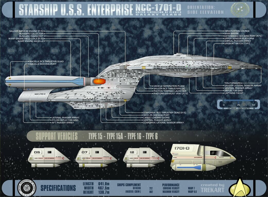 1041x767 Enterprise D; schematic side view
