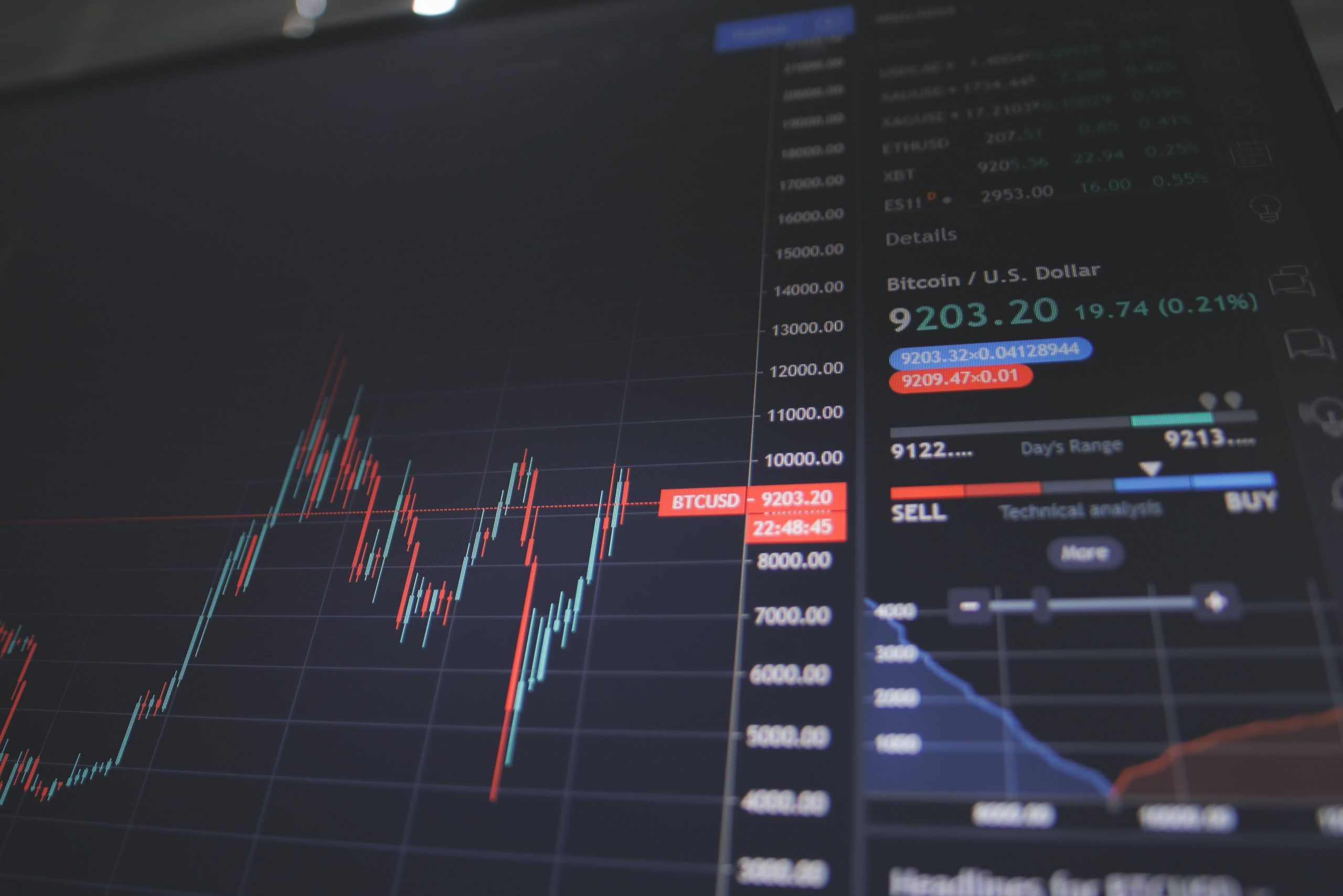 2560x1707 Leveraged Crypto Trading is a Threat to Financial System, Warns Bank of Korea