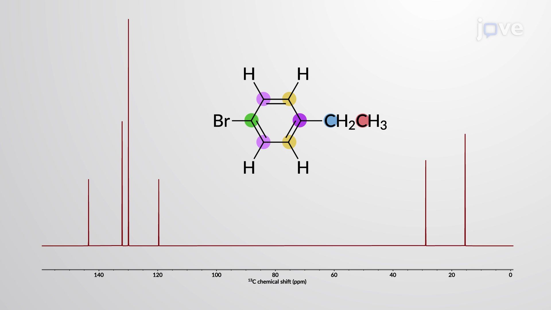 1920x1080 JoVE Science Education > Reactions of Aromatic Compounds