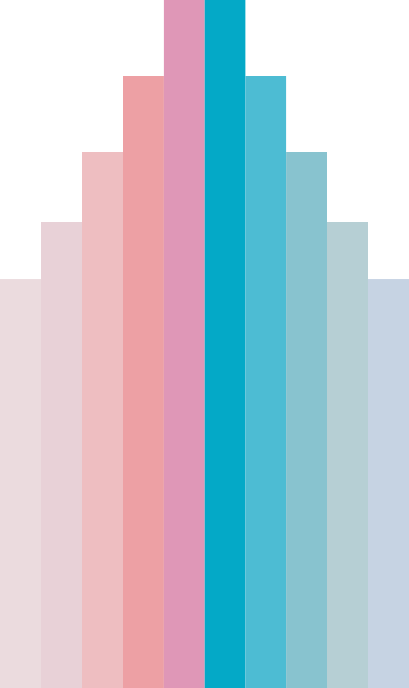 1417x2386 Pastel colors shades color block wallpaper sticker