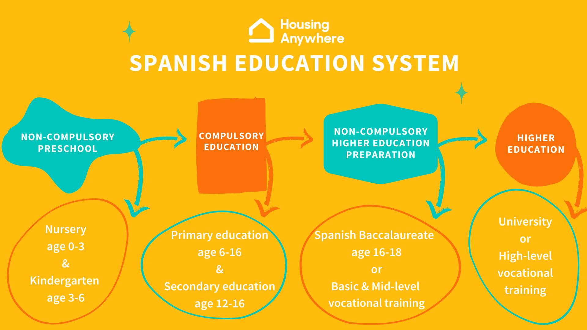 1920x1080 Get to know the Spanish education system for children