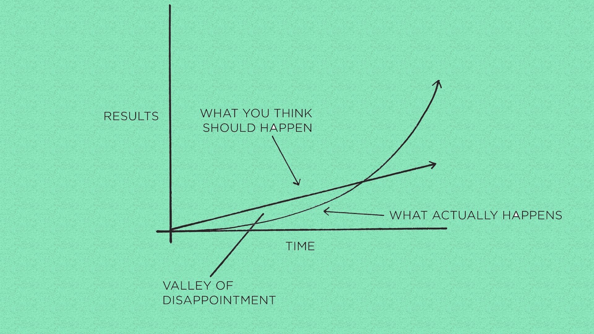 1920x1080 All big things come from small beginnings. Habits. A motivational wallpaper for you guys, to know that big results are often delayed and for that, we have to be patient
