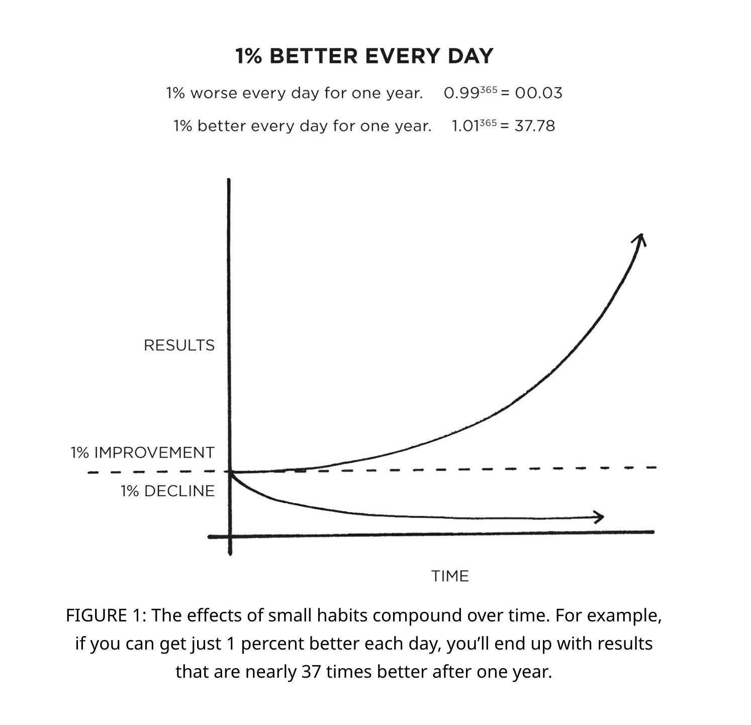 Atomic Habits Wallpapers Top Free Atomic Habits Backgrounds