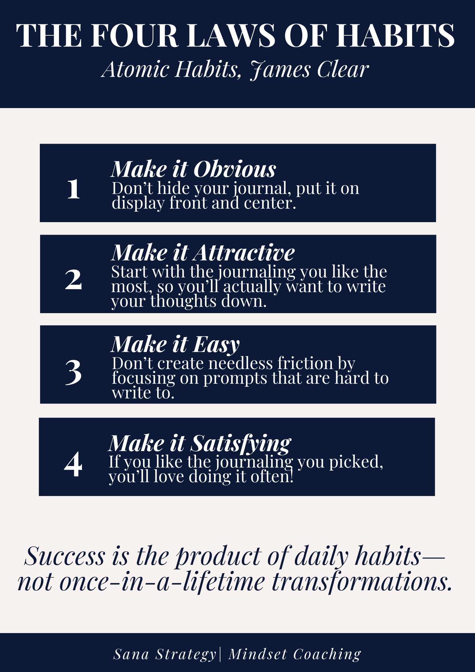 1587x2245 The Four Laws of Habits Habits. Habit quotes, Understanding emotions, Good habits