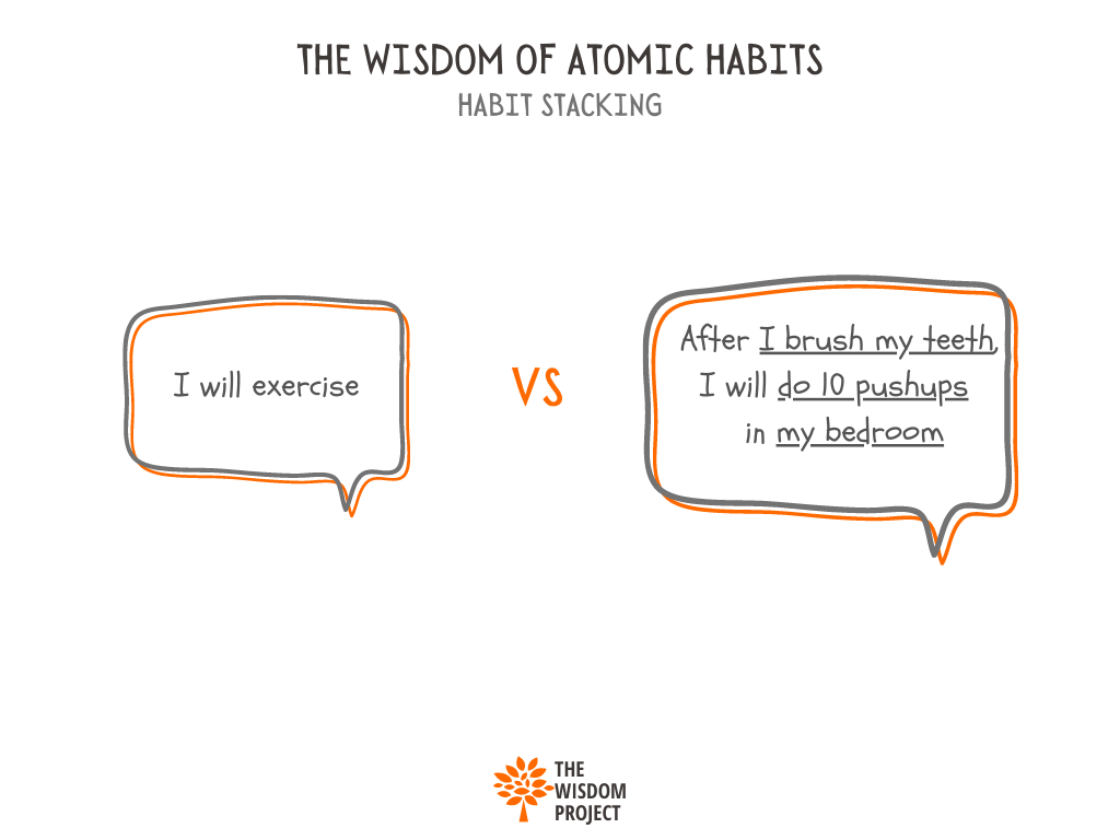1024x768 The Wisdom Of Atomic Habits (Part 2) Ayush
