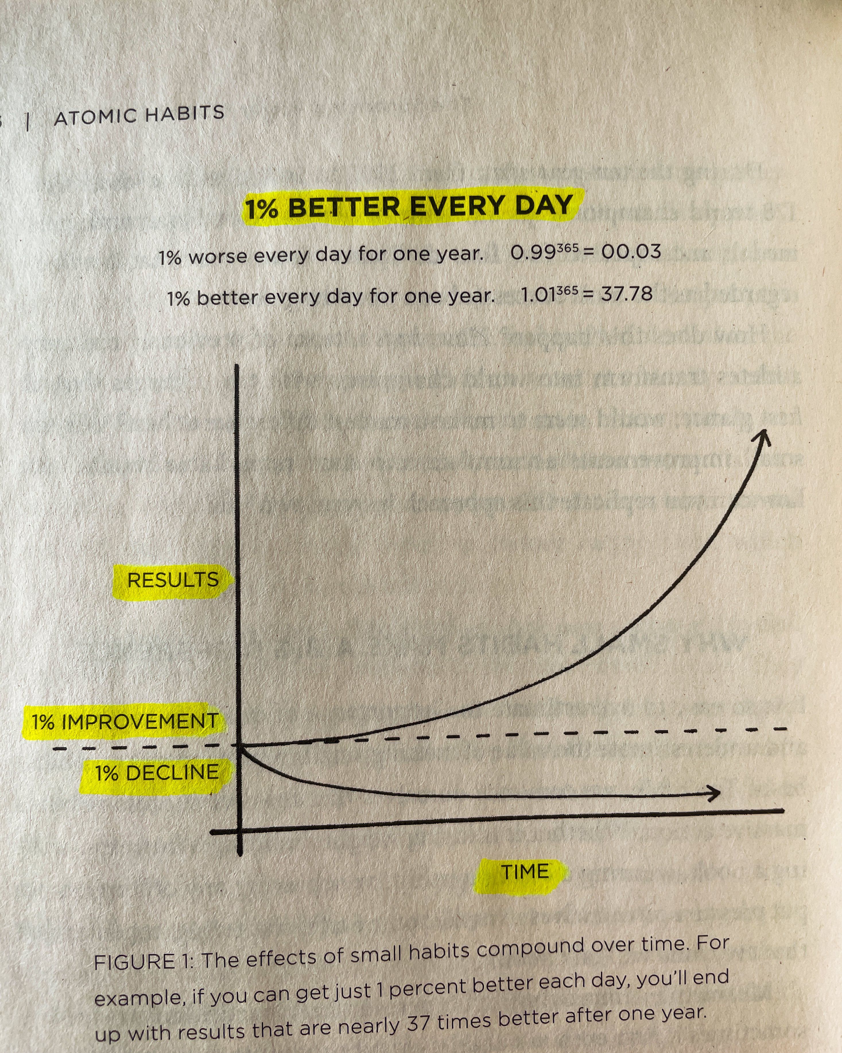 2934x3667 Library Mindset)Be 1% Better Everyday