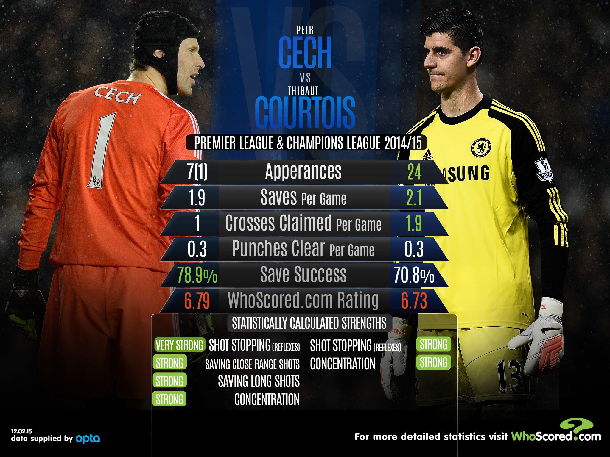 2048x1536 Thibaut Courtois Wallpaper