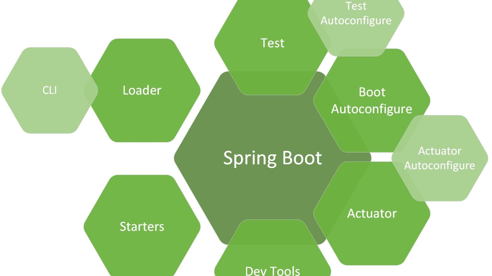 Spring Boot Wallpapers - Top Free Spring Boot Backgrounds - WallpaperAccess