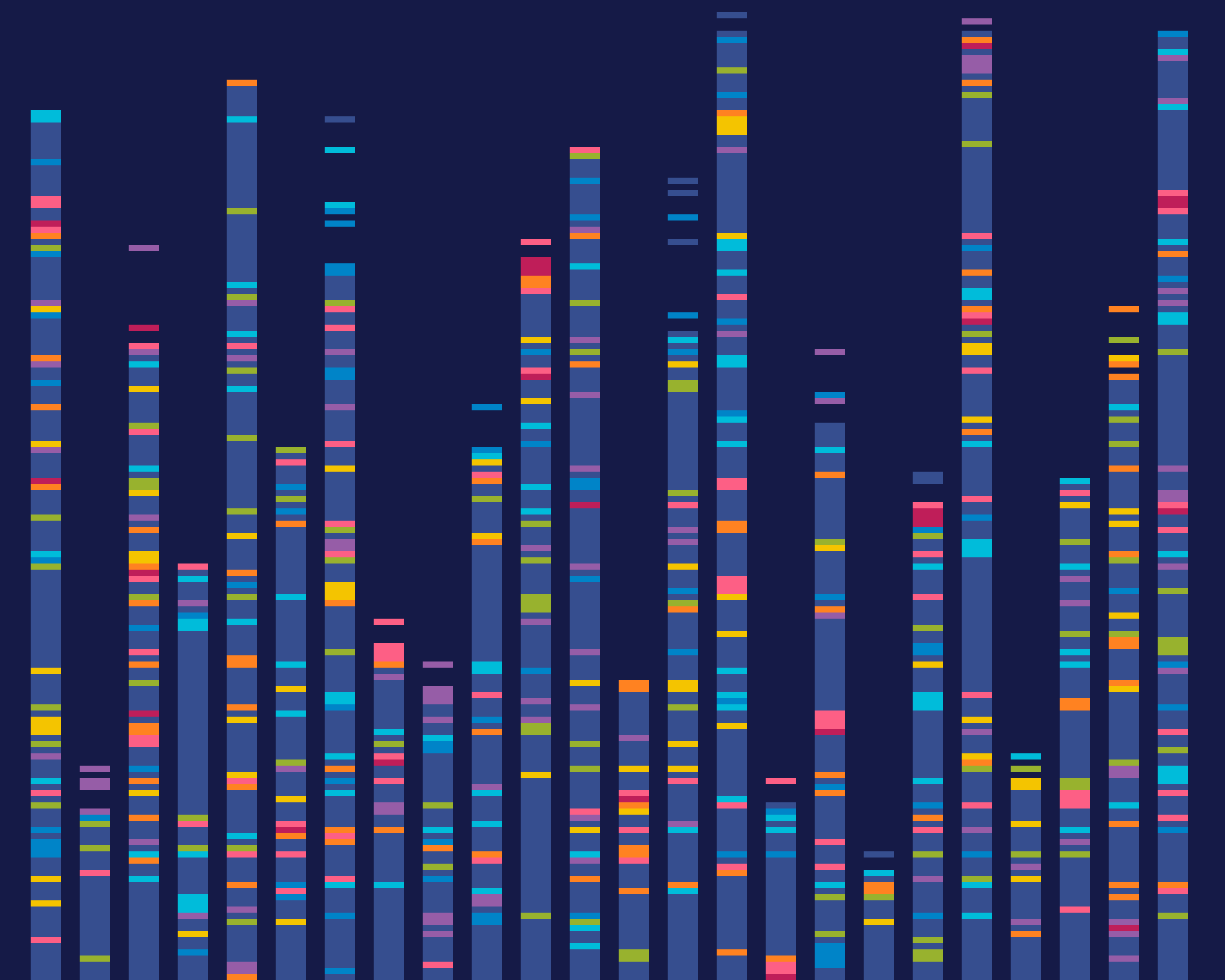 3000x2400 DNA in cross stitch!