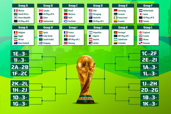 World Cup 2026 Schedule Wallpaper