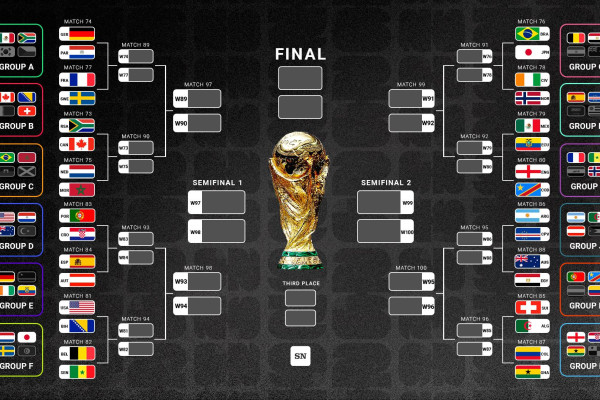 World Cup 2026 Bracket